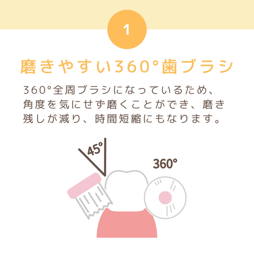 ハピコ　犬用歯ブラシ サイズ: レギュラー/  イエロー