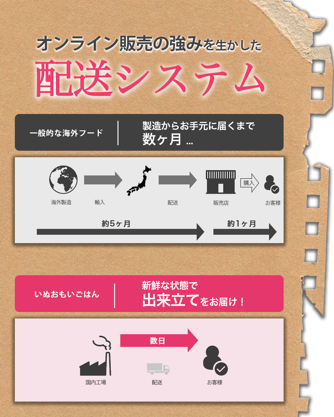 【定期・初回800g1,980円】いぬおもいごはん （2回目以降2袋）