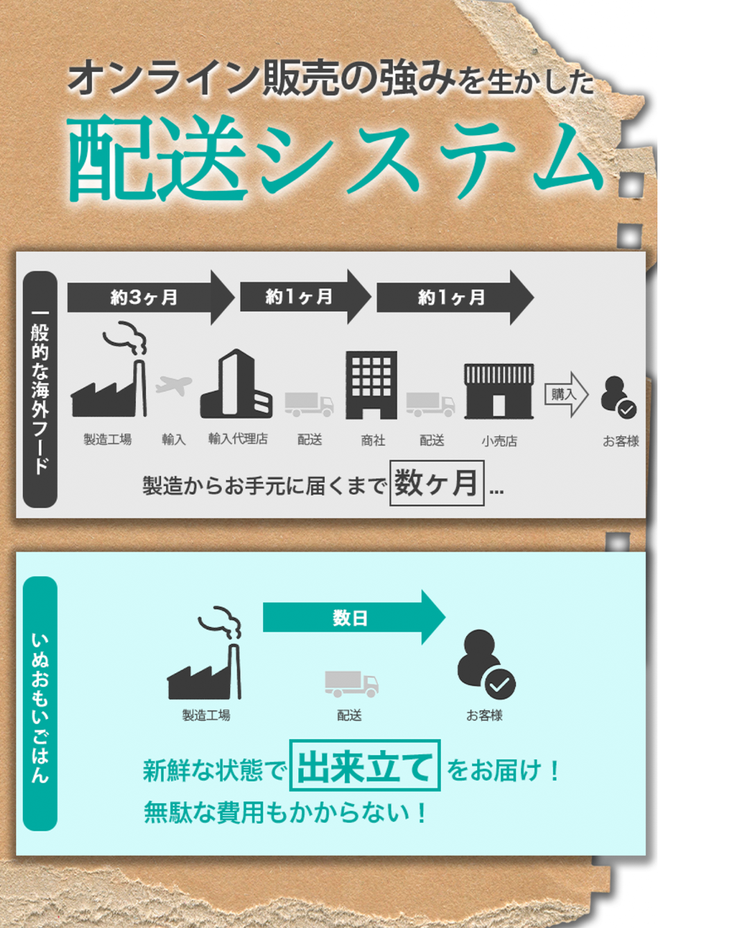 【定期/初回800g1,980円】低アレルゲンいぬおもいごはん （2回目以降2袋）
