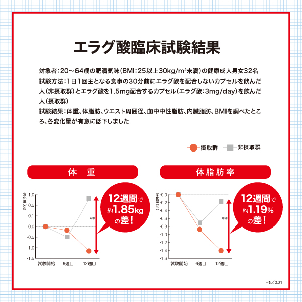 AFC  肥満気味の方の脂肪減少をサポートする エラグ酸  30日分 ×3袋