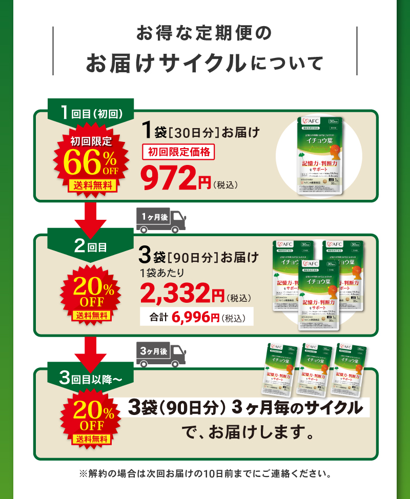 お得な定期サイクル