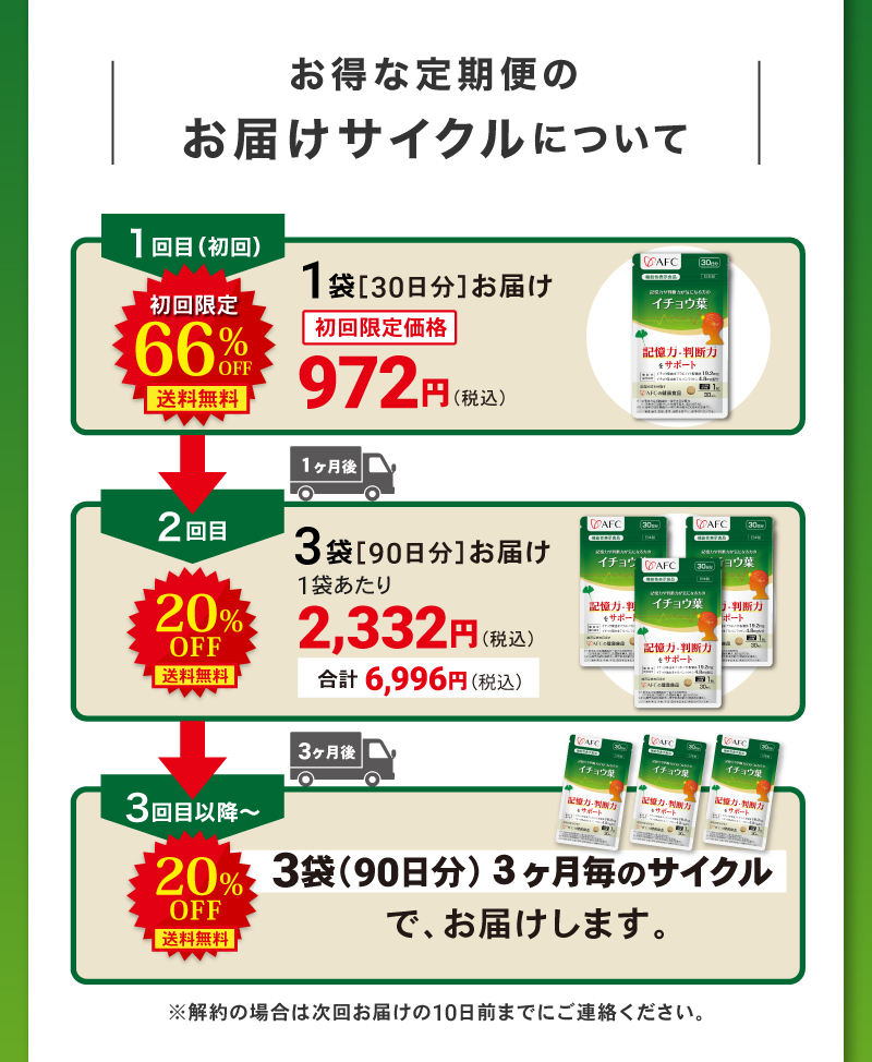 お得で便利な定期便　お届けサイクルについて