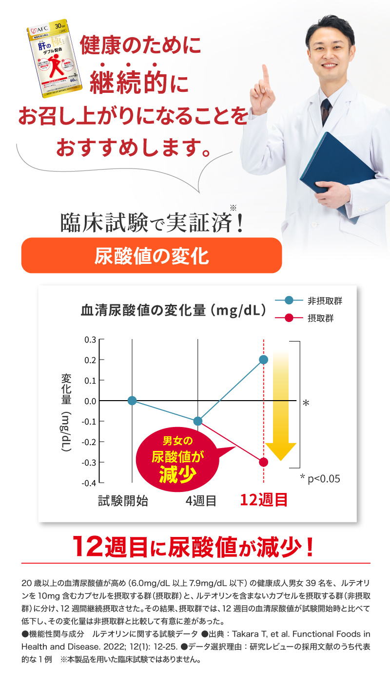 継続がおすすめ　12週で尿酸値が減少