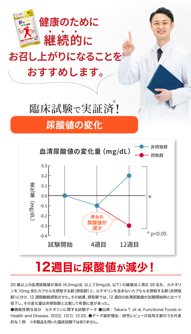 継続がおすすめ　12週で尿酸値が減少