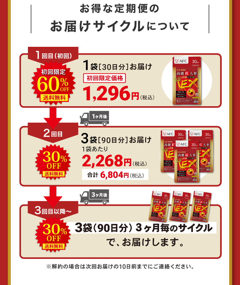 お得な定期サイクル