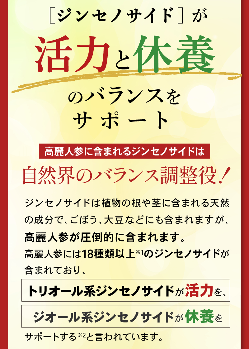 ジンセノサイドが活力と休養のバランスをサポート高麗人参に含まれるジンセノサイドは自然界のバランス調整役！ジンセノサイドは植物の根や茎に含まれる天然の成分で、ごぼう、大豆などにも含まれますが、高麗人参が圧倒的に含まれます。
高麗人参には18種類以上※1のジンセノサイドが含まれており、
トリオール系ジンセノサイドが活力を、
ジオール系ジンセノサイドが休養を
サポートする※2と言われています。
