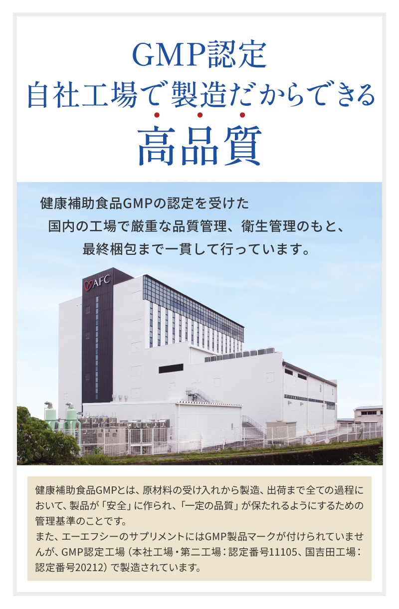 GMP認定自社工場で製造だからできる高品質　健康補助食品GMPの認定を受けた
国内の工場で厳重な品質管理、衛生管理のもと、
最終梱包まで一貫して行っています。健康補助食品GMPとは、原材料の受け入れから製造、出荷まで全ての過程において、製品が「安全」に作られ、「一定の品質」が保たれるようにするための管理基準のことです。
また、エーエフシーのサプリメントにはGMP製品マークが付けられていませんが、GMP認定工場（本社工場・第二工場：認定番号11105、国吉田工場：認定番号20212）で製造されています。