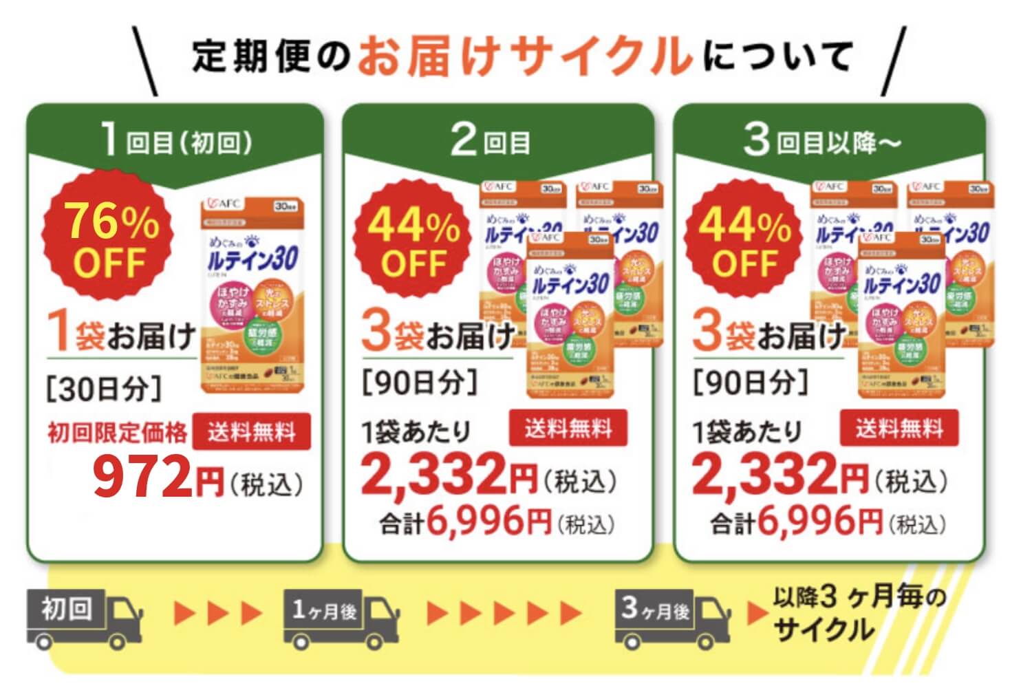 定期便のお届けサイクルについて