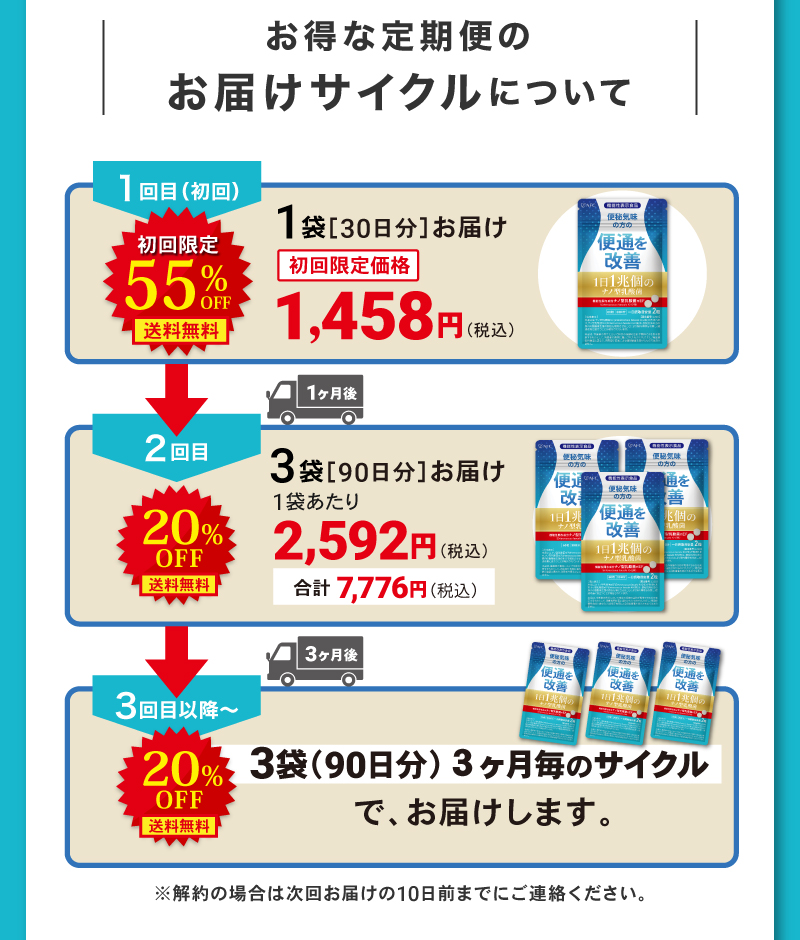 定期コースはこんなにお得