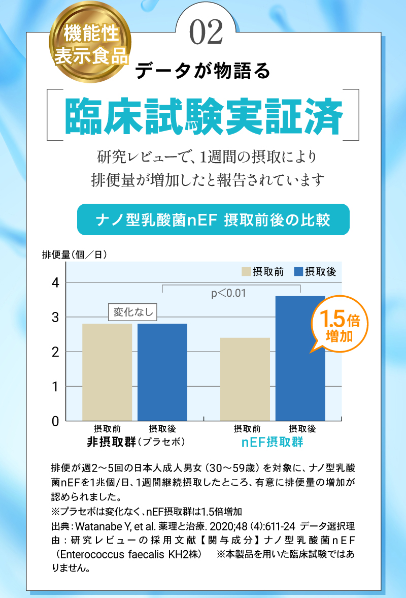 機能性関与成分ナノ型乳酸菌nEFとは？