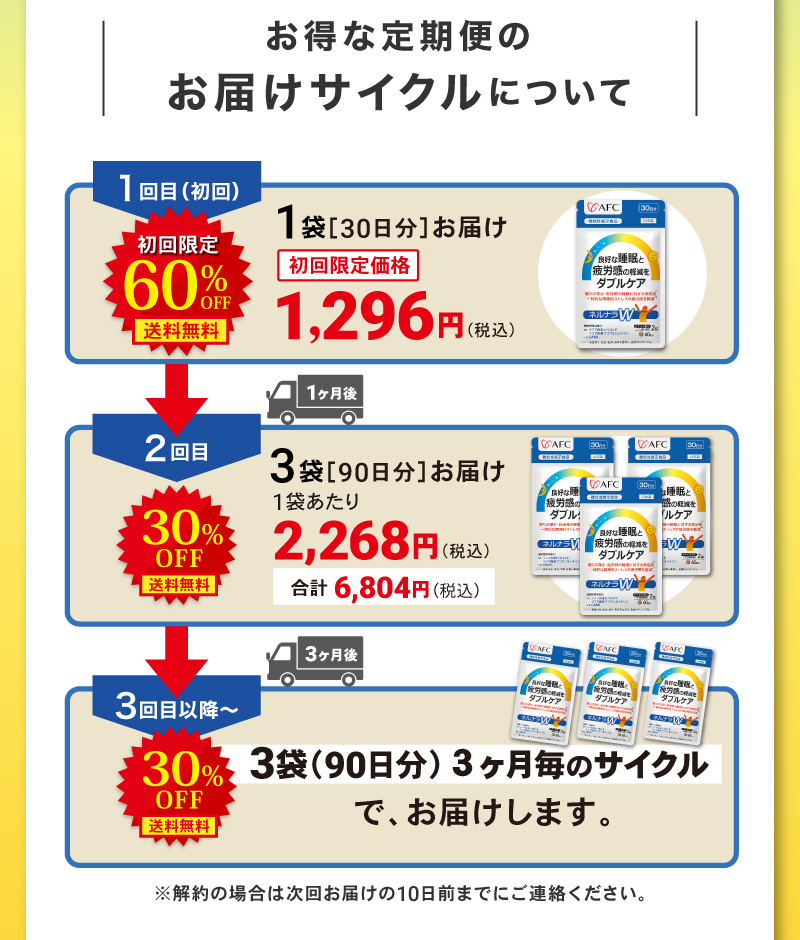 定期サイクルについて