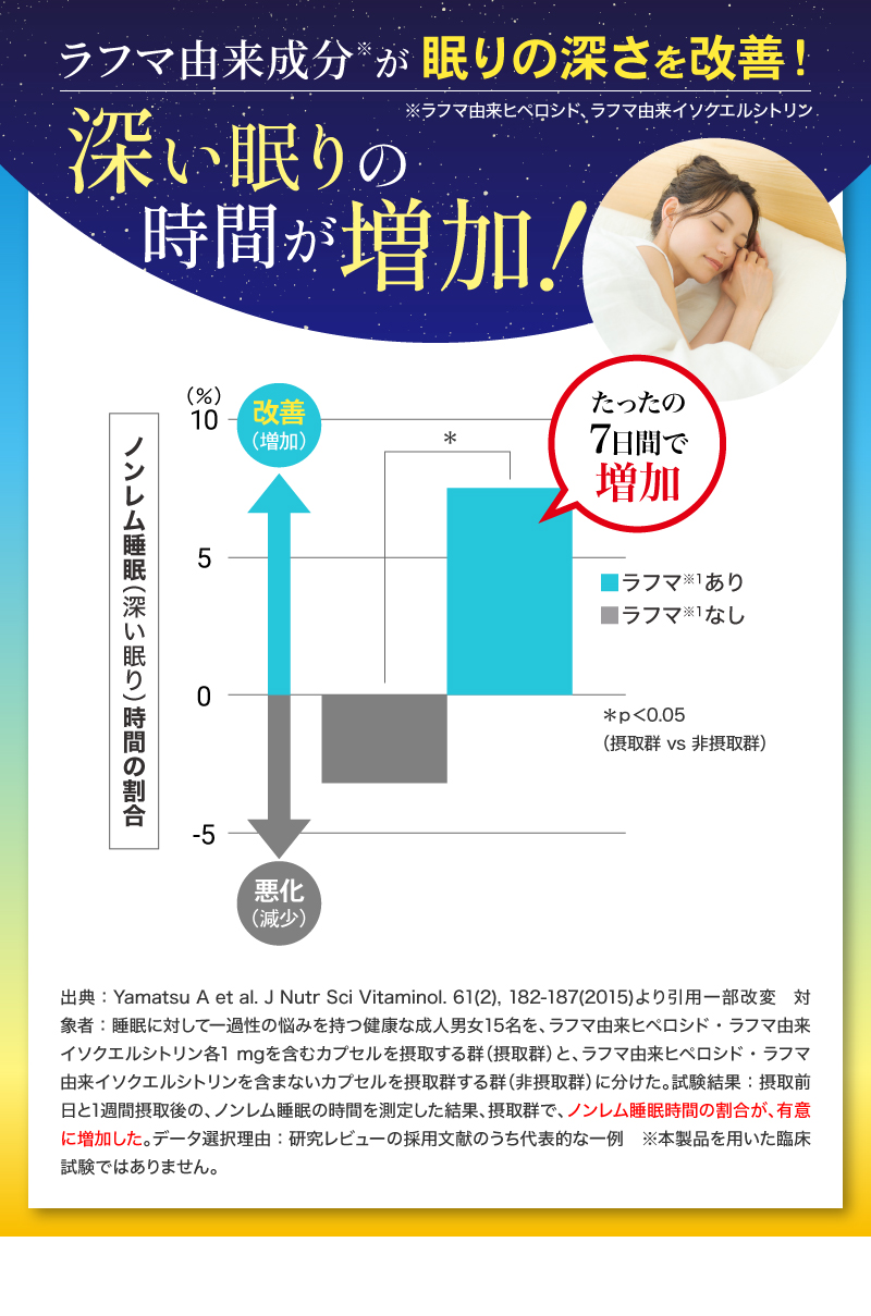 眠りの深さを改善