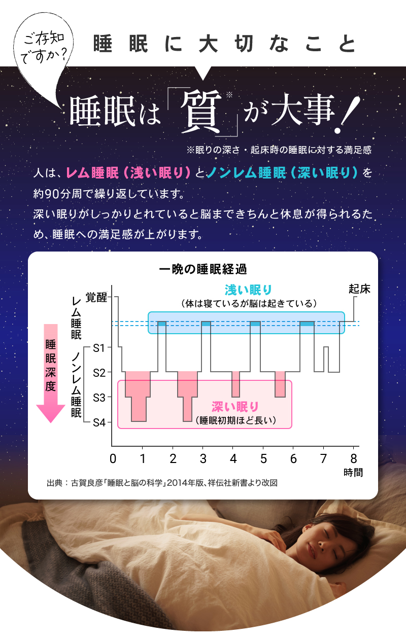 ご存じですか？睡眠に大切なこと