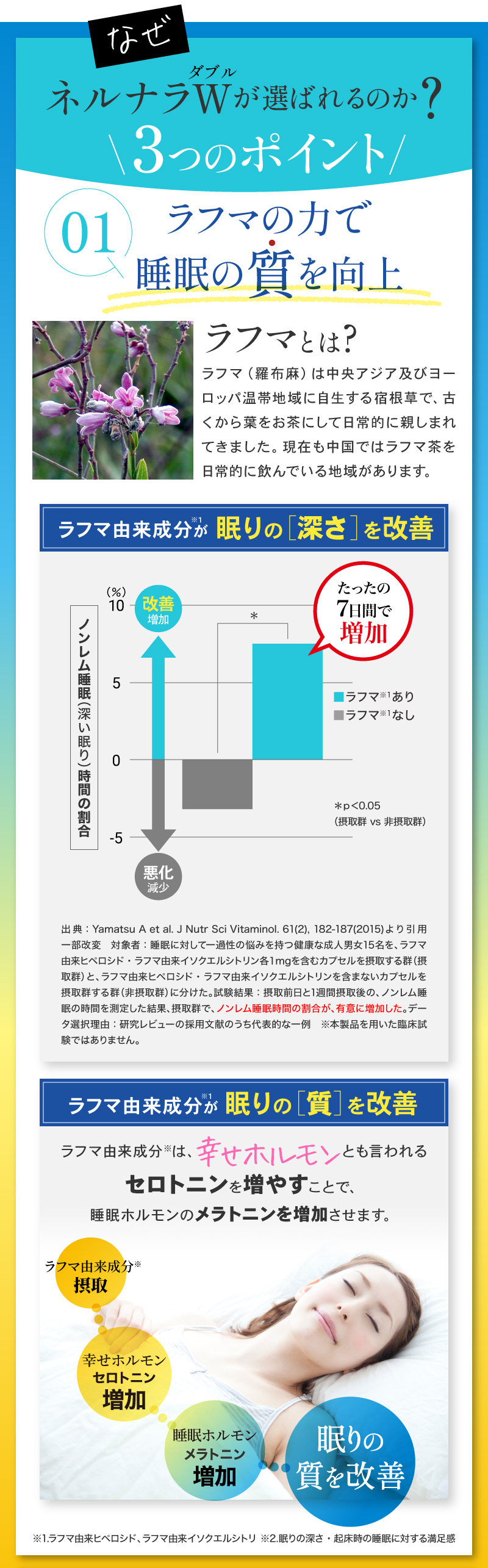 ラフマの力で睡眠の質を向上！