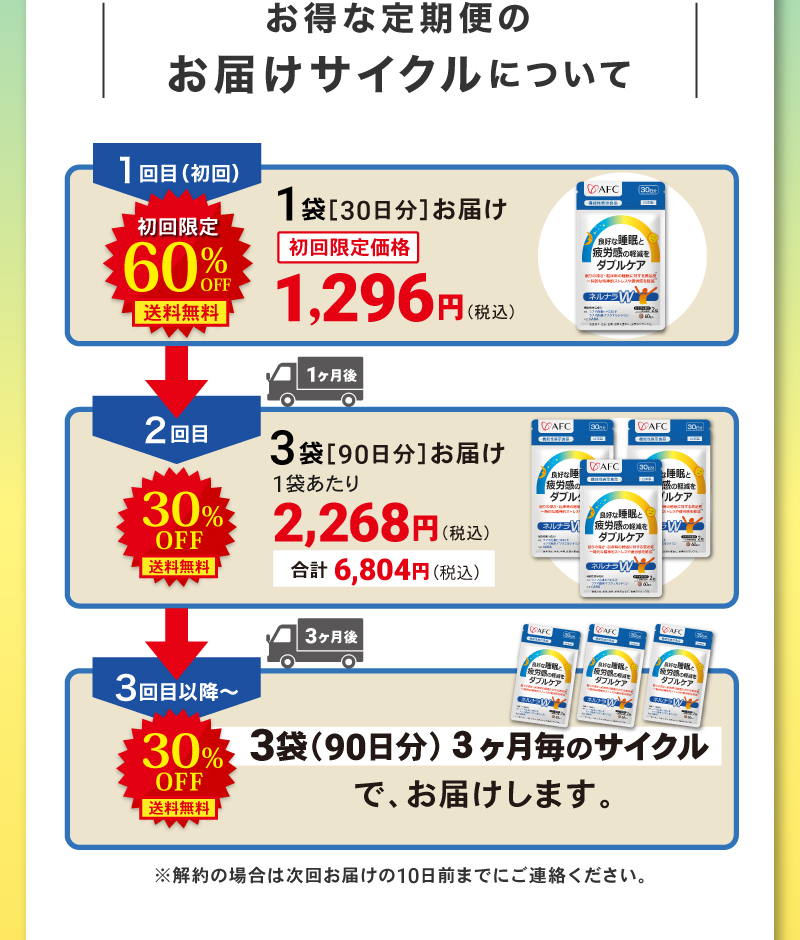 定期サイクルについて