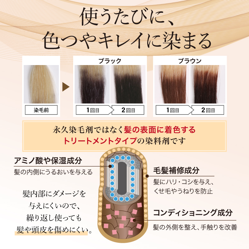 トリートメントタイプの染料剤です。シャンプー後のトリートメントだけで、健やかな美髪と自然で若々しい髪色が手に入ります。