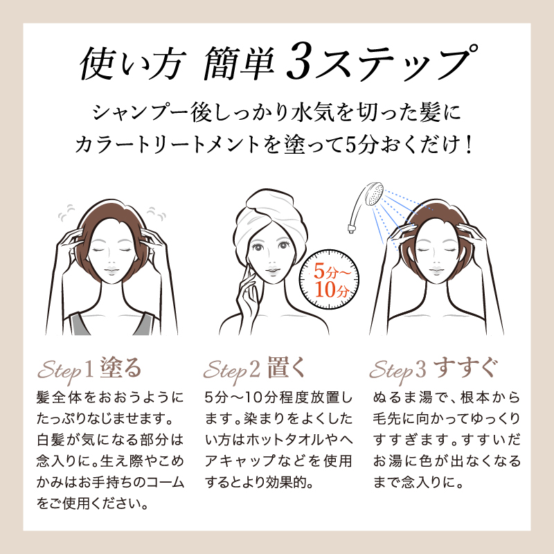 使い方　簡単３つのステップ