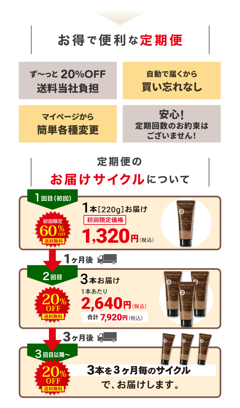 定期コースはこんなにお得