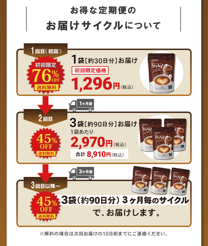 定期コースはこんなにお得
