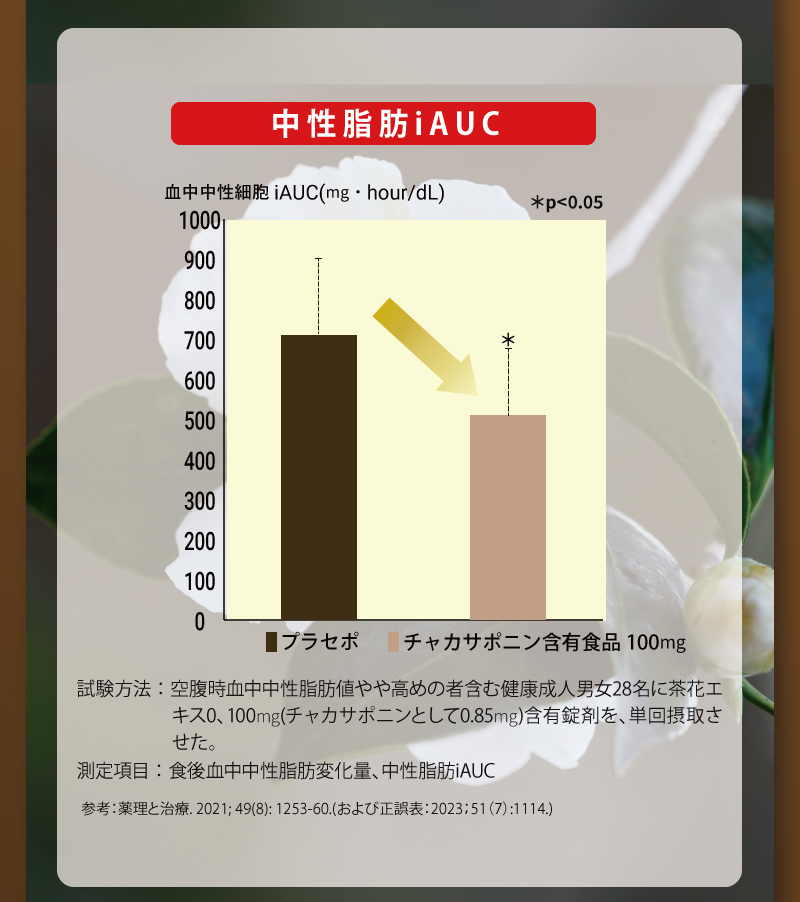 中性脂肪iAUC