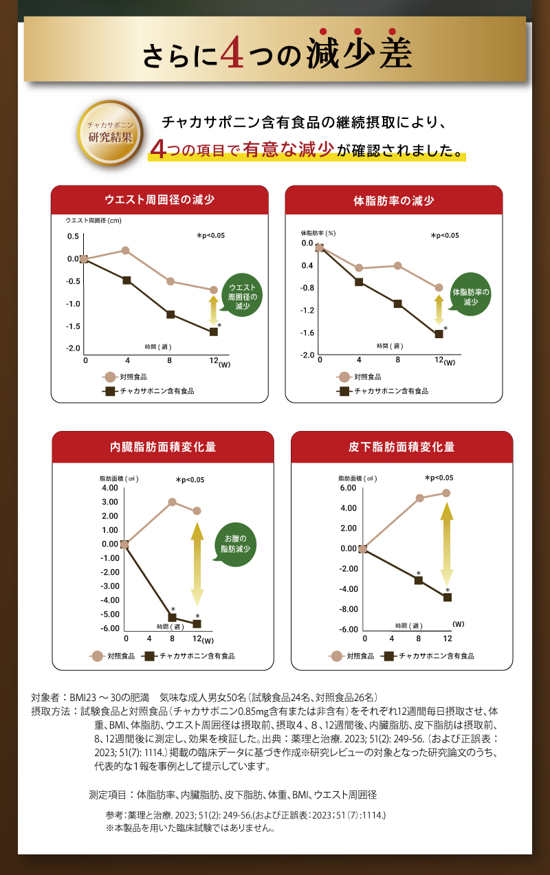 さらに4つの減少差