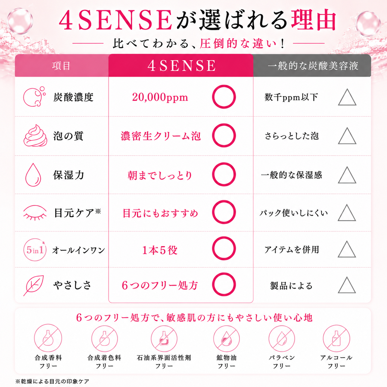 フォーセンス　炭酸生クリームセラム（炭酸美容液）