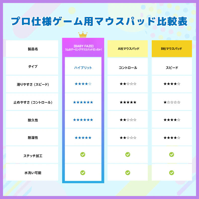 【予約商品につき1月下旬より順次発送予定】うる星やつら　ラムのゲーミングマウスパッドだっちゃ！【ラムB】