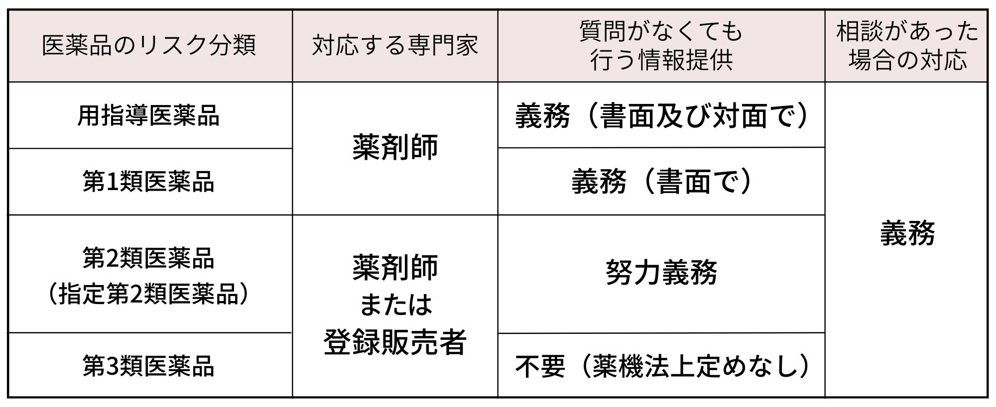 リスク区分表示