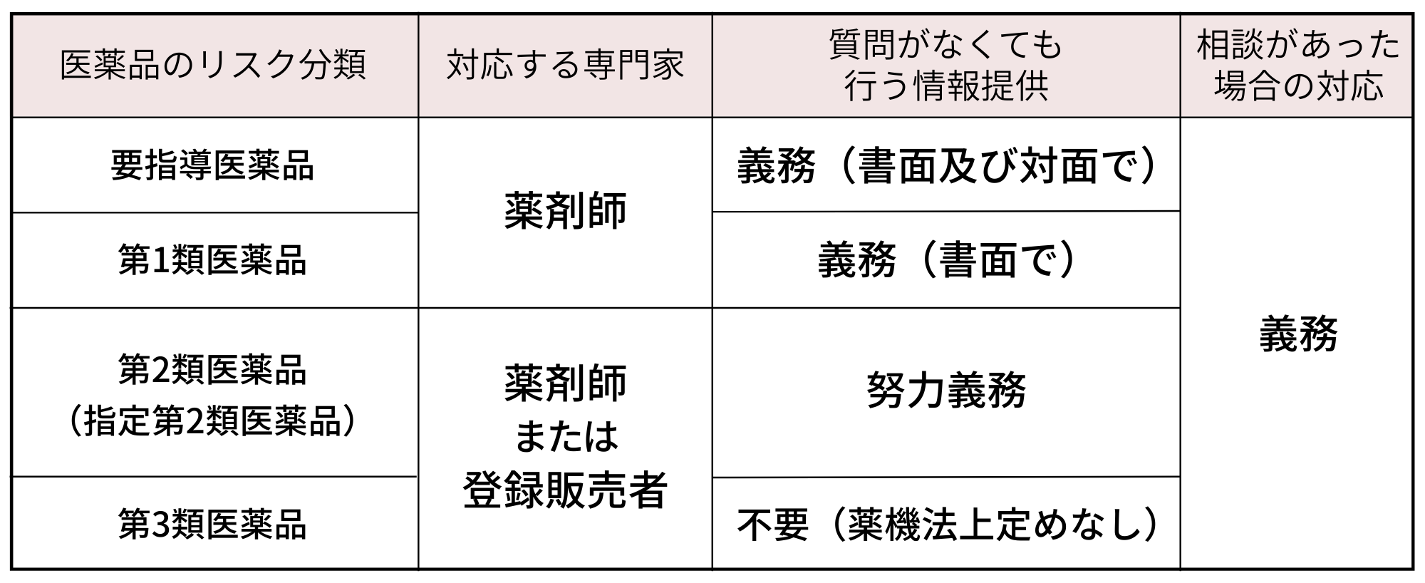 リスク区分表示