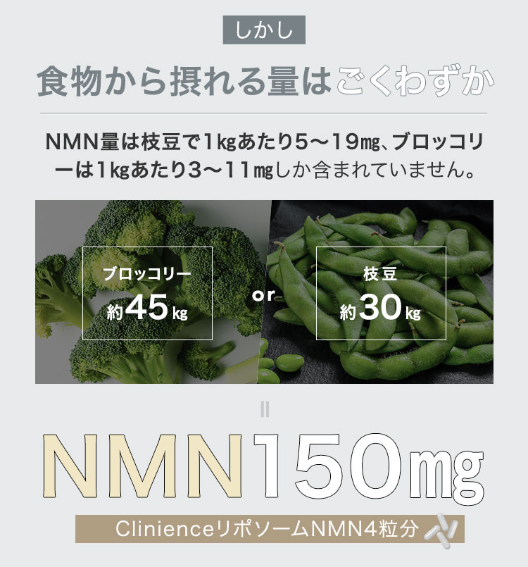 Clinience(クリニエンス)リポソームNMNサプリメント