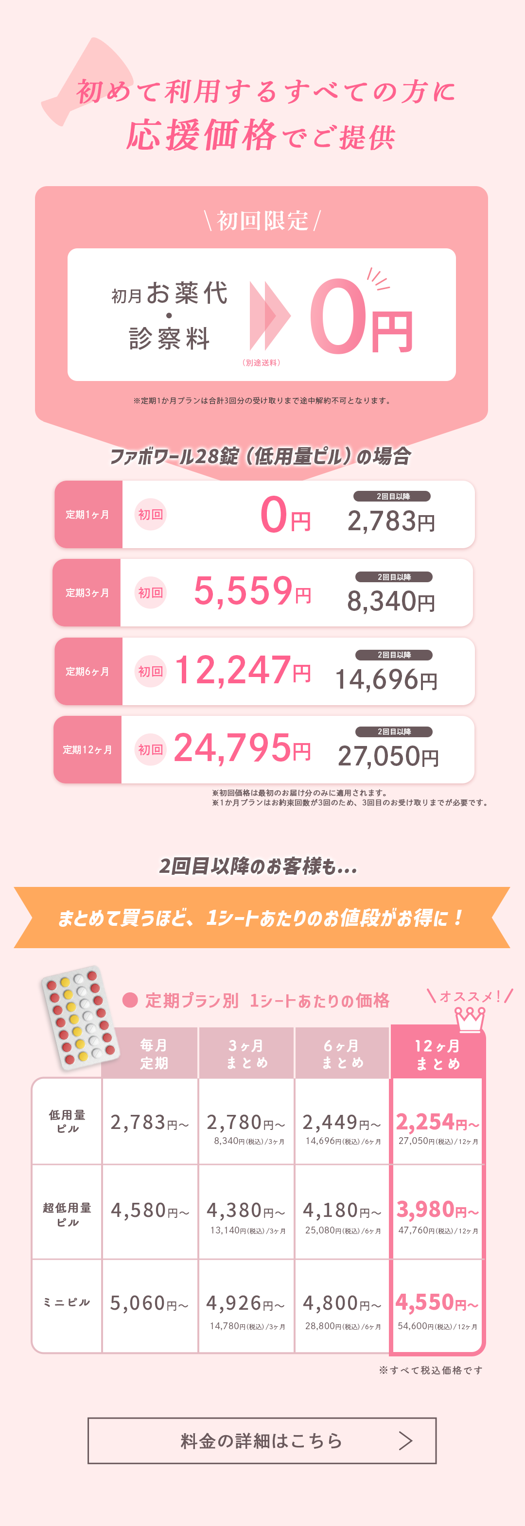 初めて利用するすべての方に応援価格でご提供／定期プラン別 1シートあたりの価格