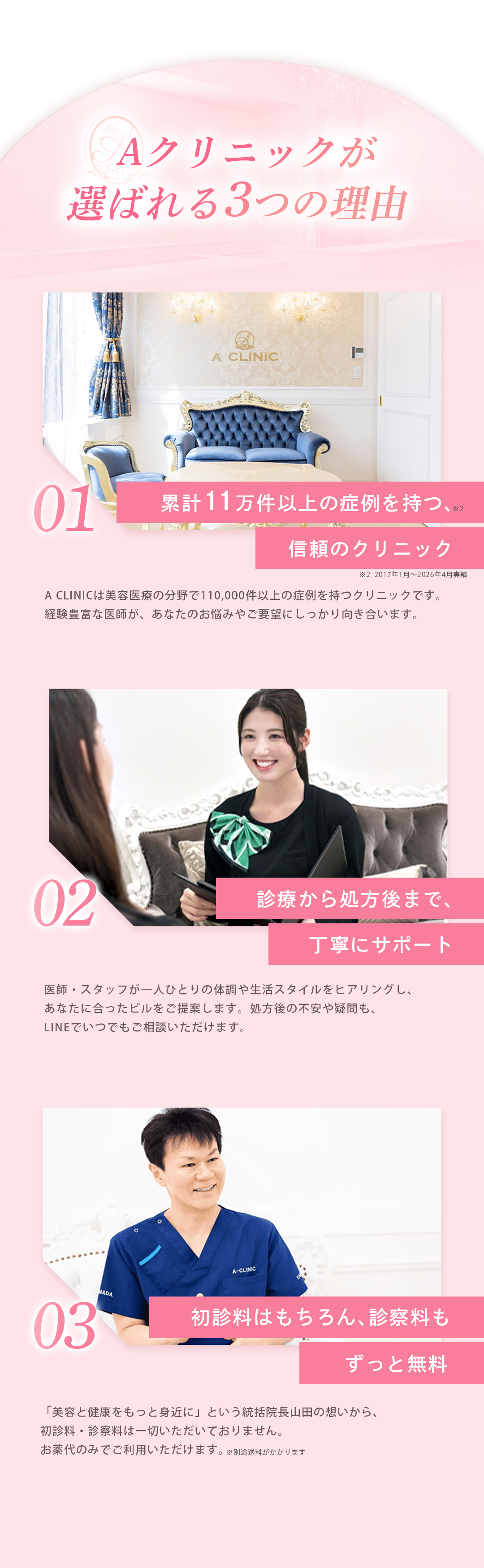 Aクリニックが選ばれる3つの理由