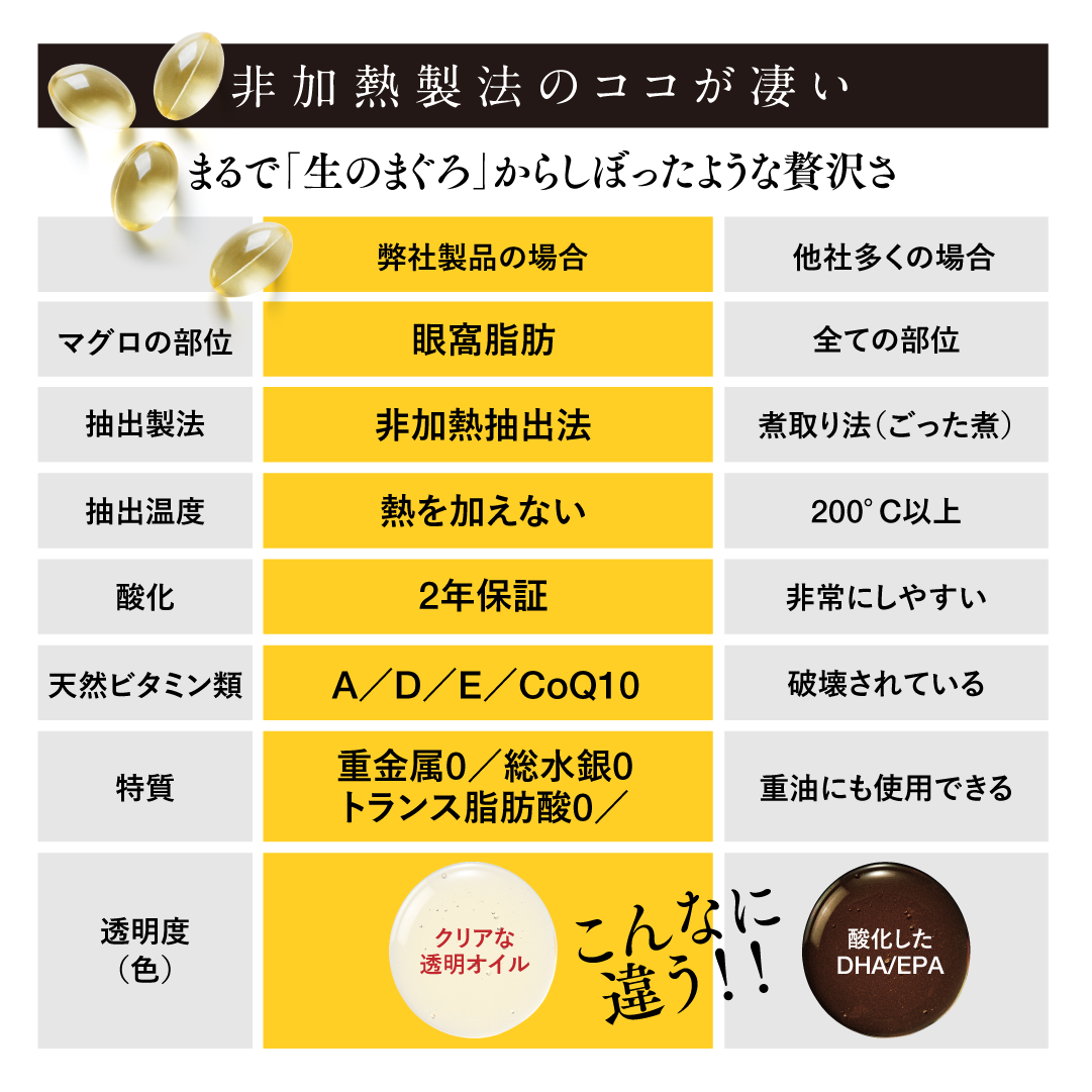 【定期便 3個セット/90日分】 <br>プレミアム オメガエッセンスオイル DHA & EPA