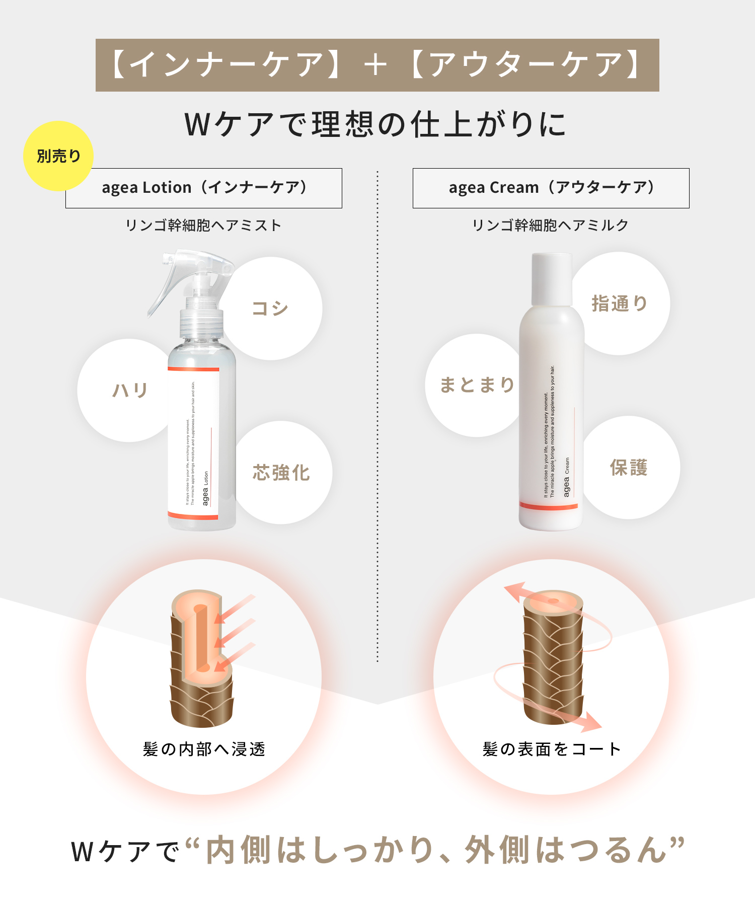 agea Cream<br><font size=1>ヘアミルク 200g</font>