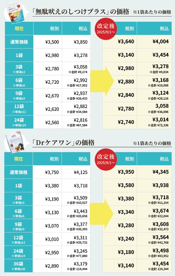 重要】商品価格改定に関する大切なお知らせ(Dr.ケアワン／無駄