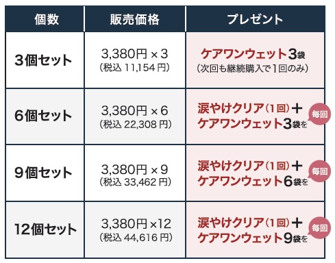 個数別の販売価格とプレゼント一覧