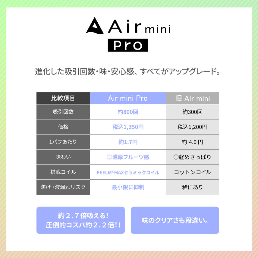 【先着300名様｜ネックストラップ特典付】Air mini Pro 6本セット