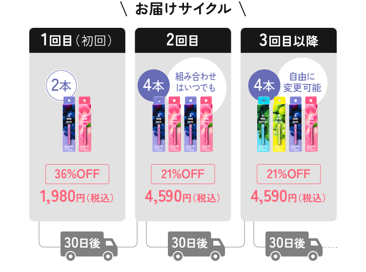 お届けサイクル 1回目（初回）2本36%OFF 1,980円（税込） 2回目4本 組み合わせはいつでも自由に変更可能 21%OFF 4,590円（税込）