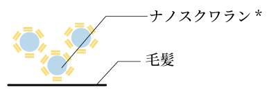 ヘアミストマーク