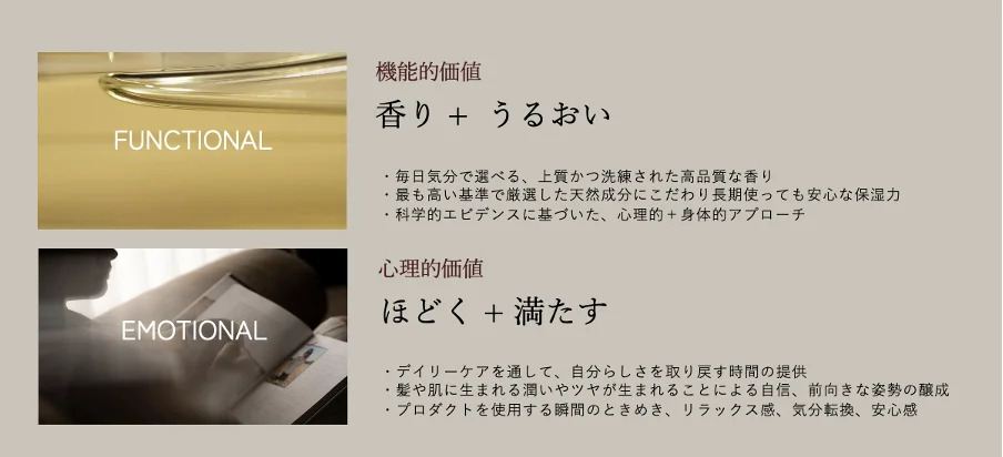 香りとうるおい