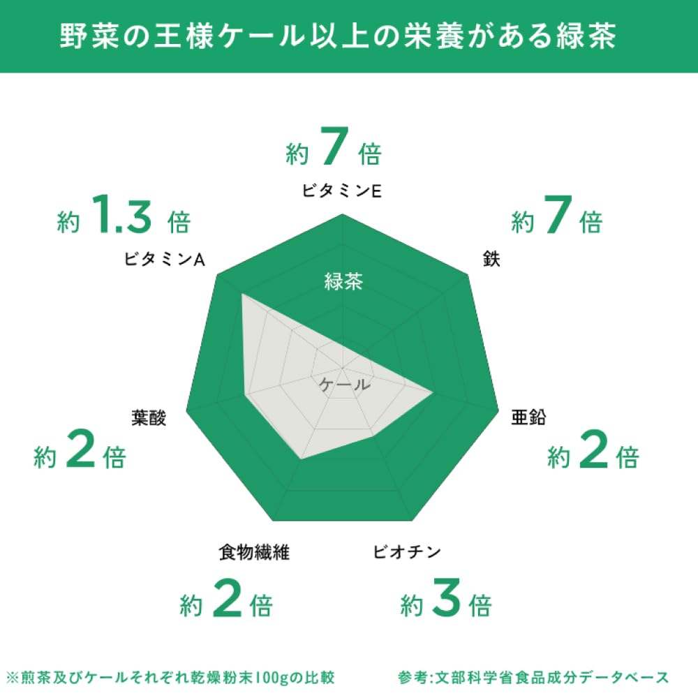 【トライアルシリーズ】ALLGREEN | 03 さえあかり 釜炒り製玉緑茶 前鶴製茶(3包)