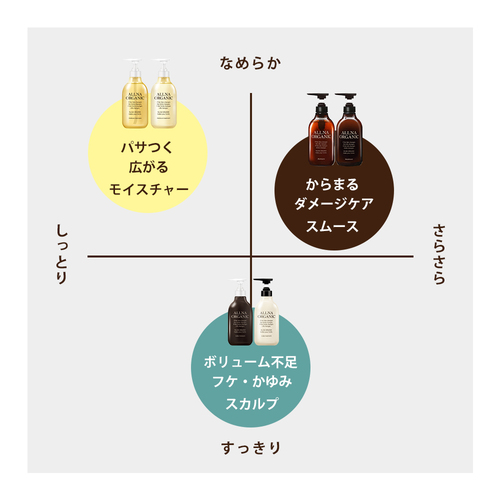 公式】ALLNA ORGANIC[オルナオーガニック] シャンプー・ヘアケア