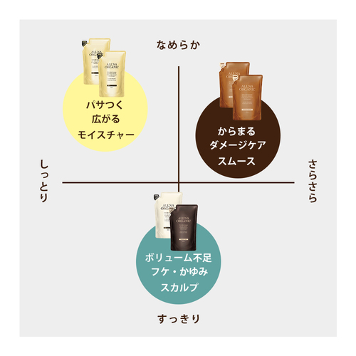 公式】ALLNA ORGANIC[オルナオーガニック] シャンプー・ヘアケア