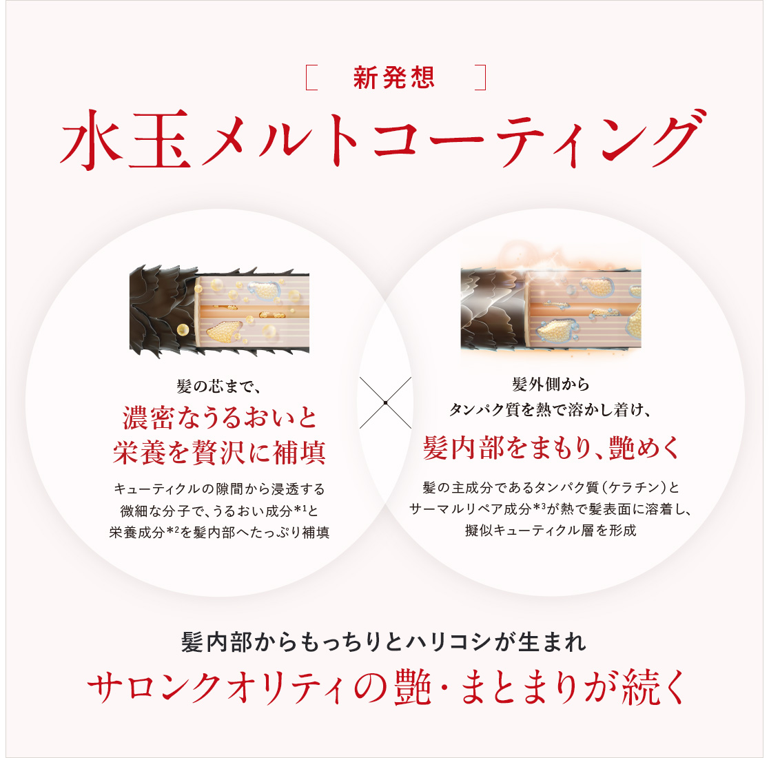 【定期】ウィークリーシステムトリートメント_週1ケアコース