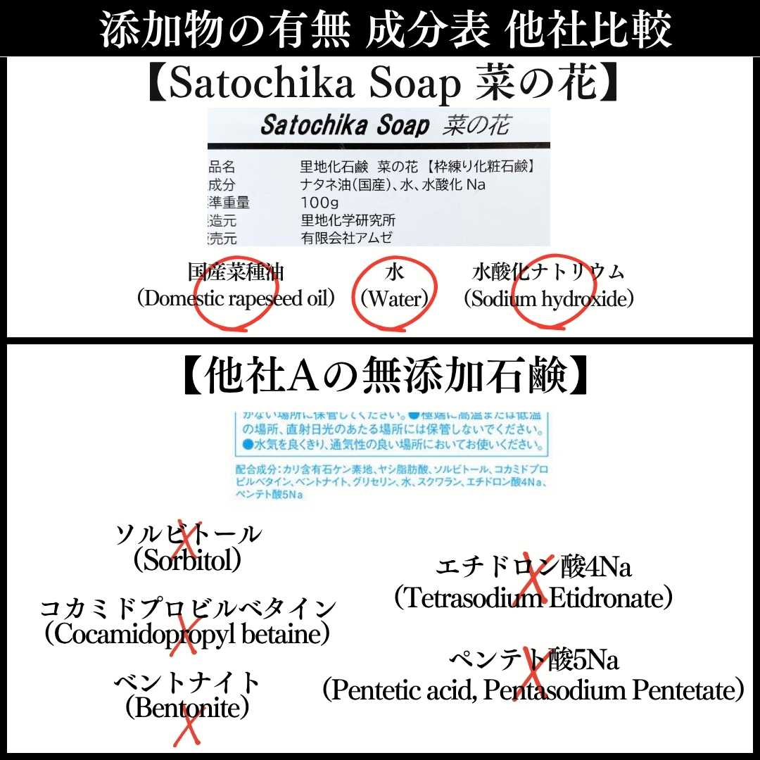 Satochika Soap「菜の花」　500円ワンコインお試しセット！！送料無料お1人様1回限り