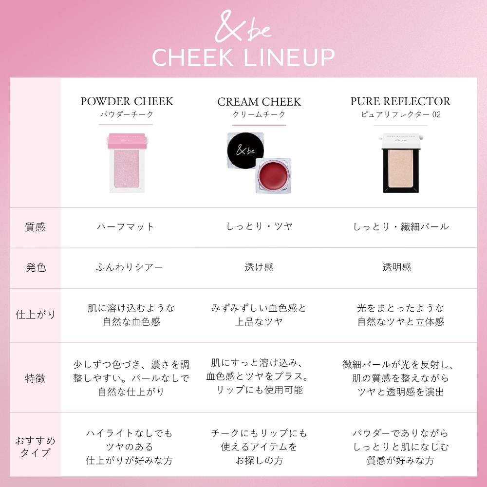 ＆be ピュアリフレクター