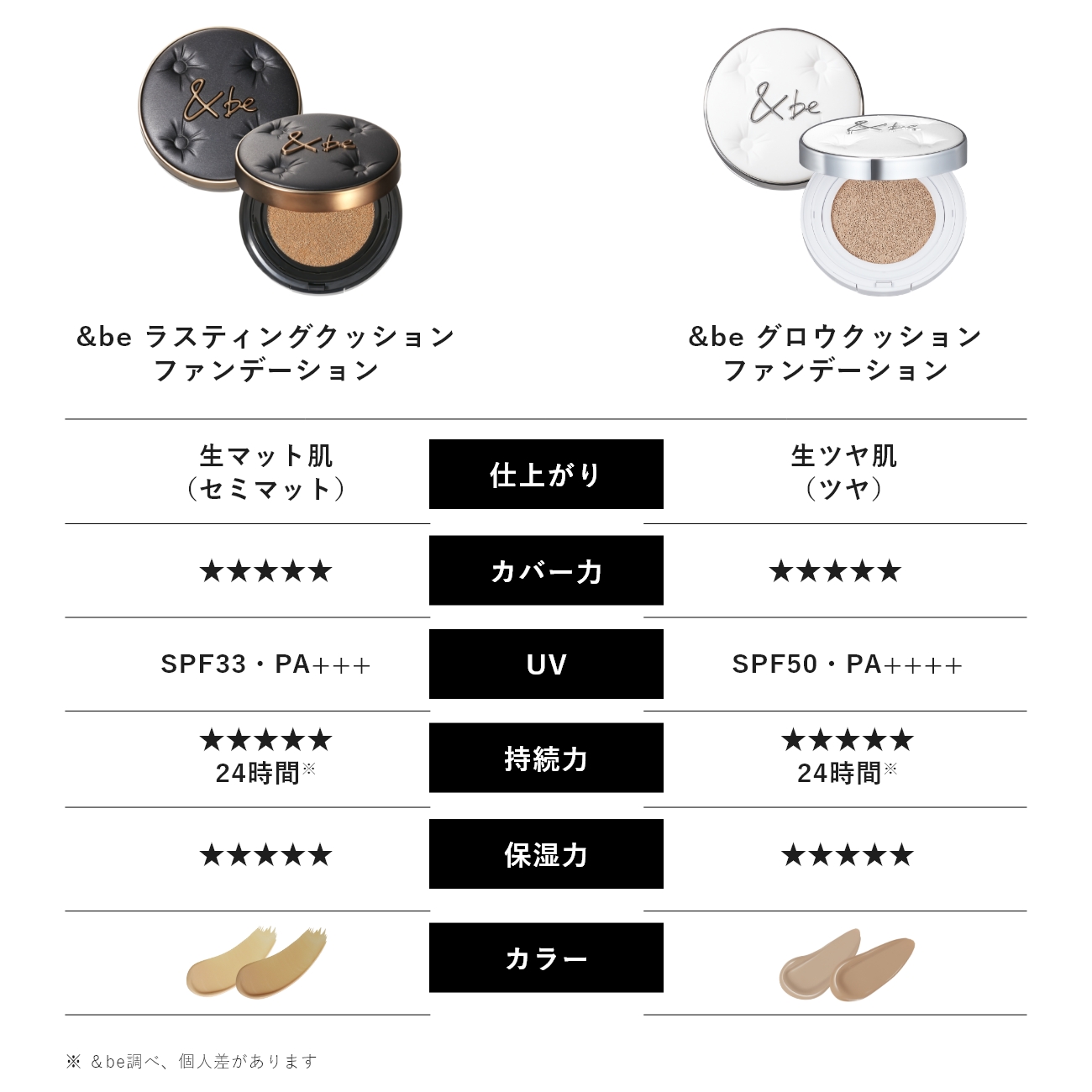 &be ラスティングクッションファンデーション