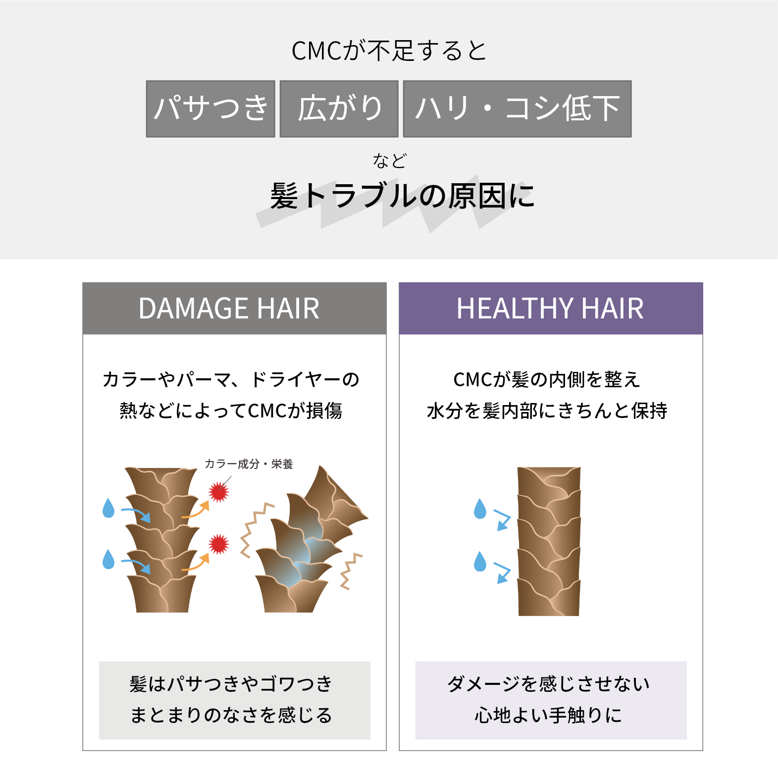 【定期購入】＆be  ダメージケア