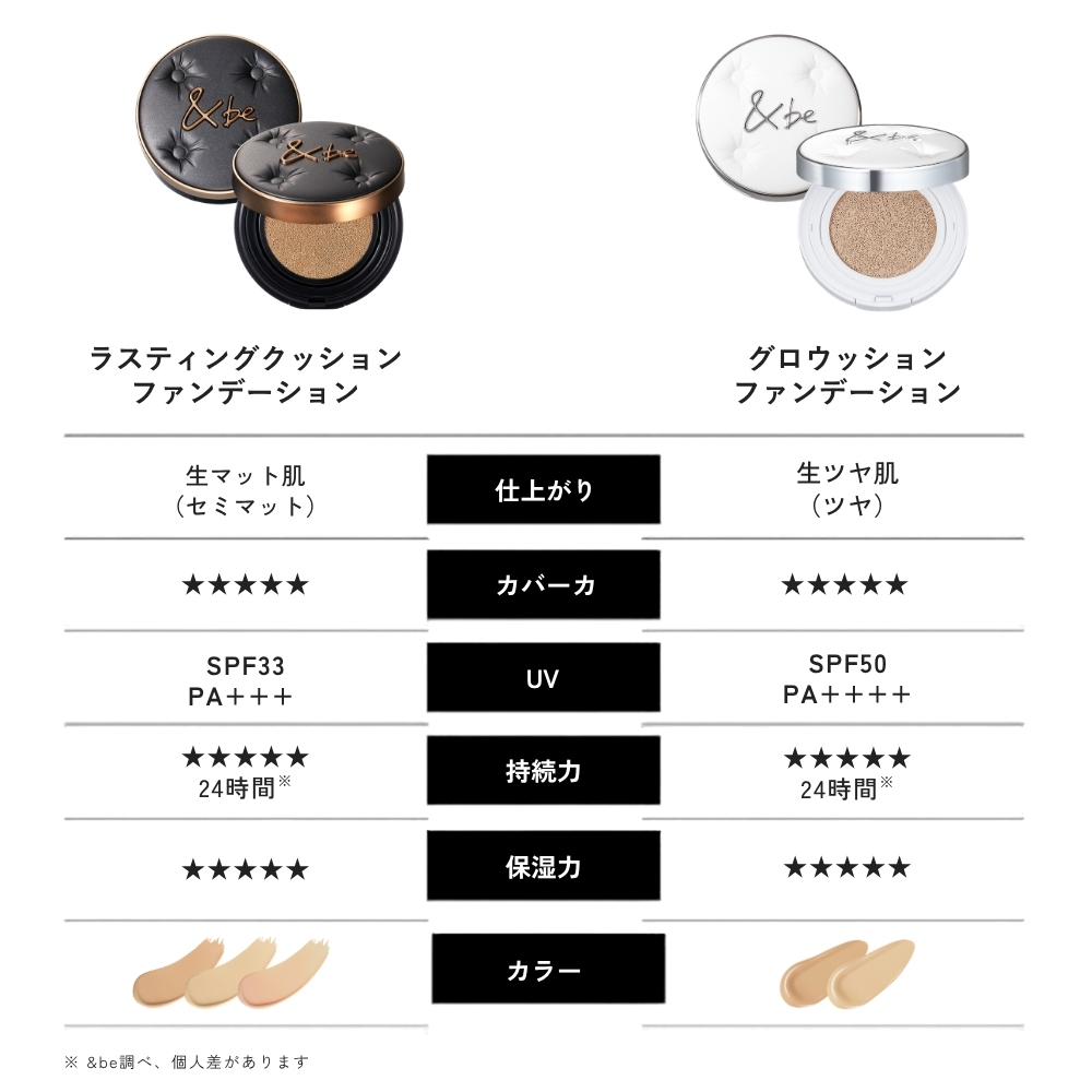 &be ラスティングクッションファンデーション