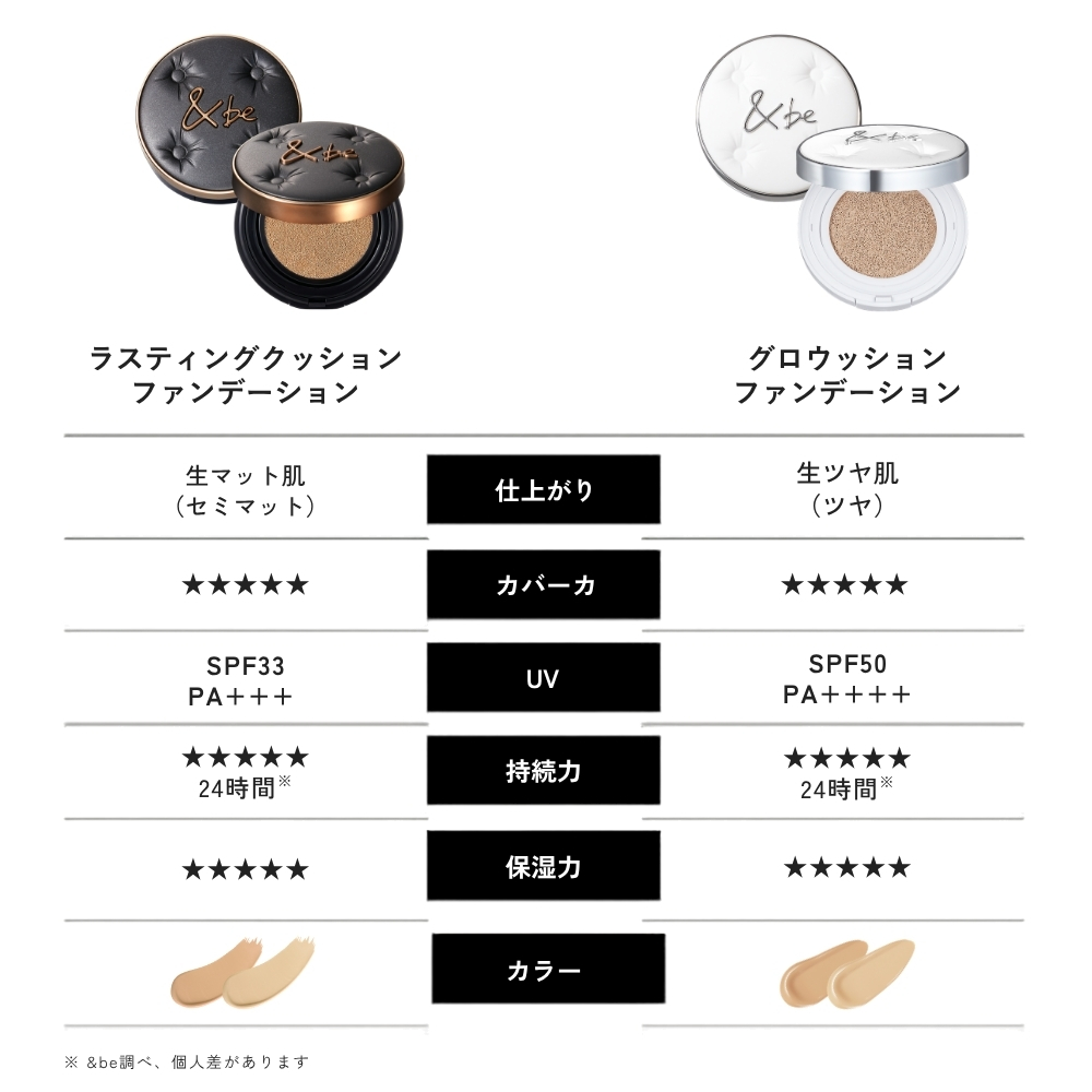 ＆be グロウクッションファンデーション
